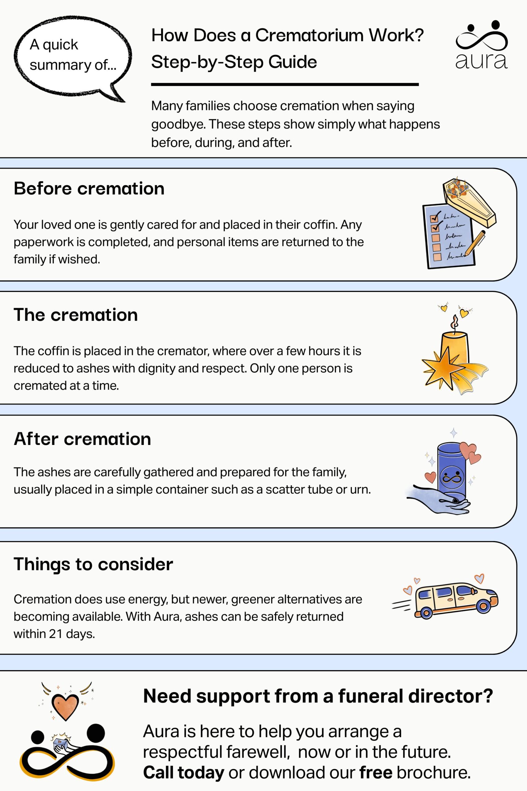 How Does a Crematorium Work? Step-by-Step Guide 5 How Does a Crematorium Work Step by Step Guide scaled.jpg