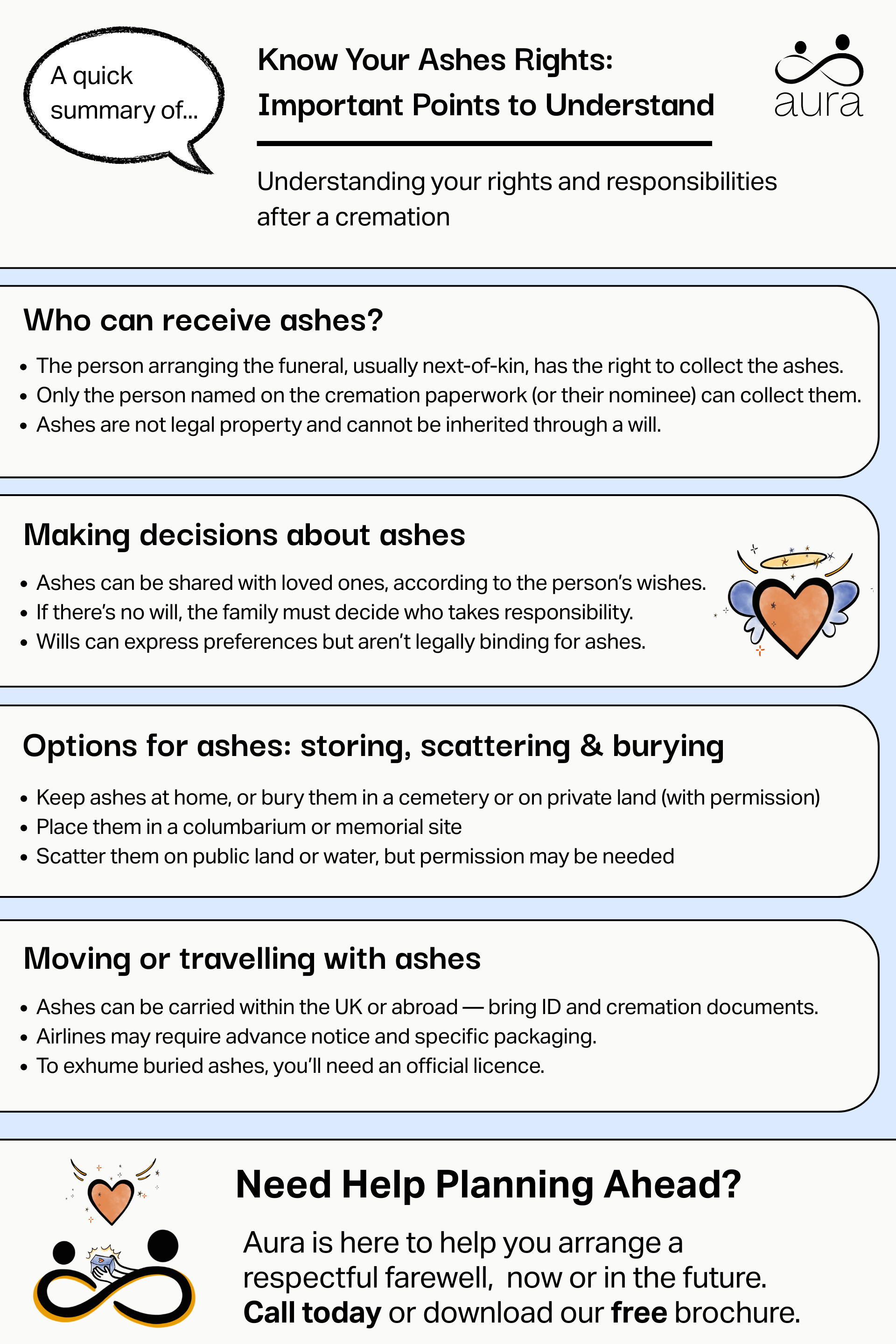 Know your ashes rights