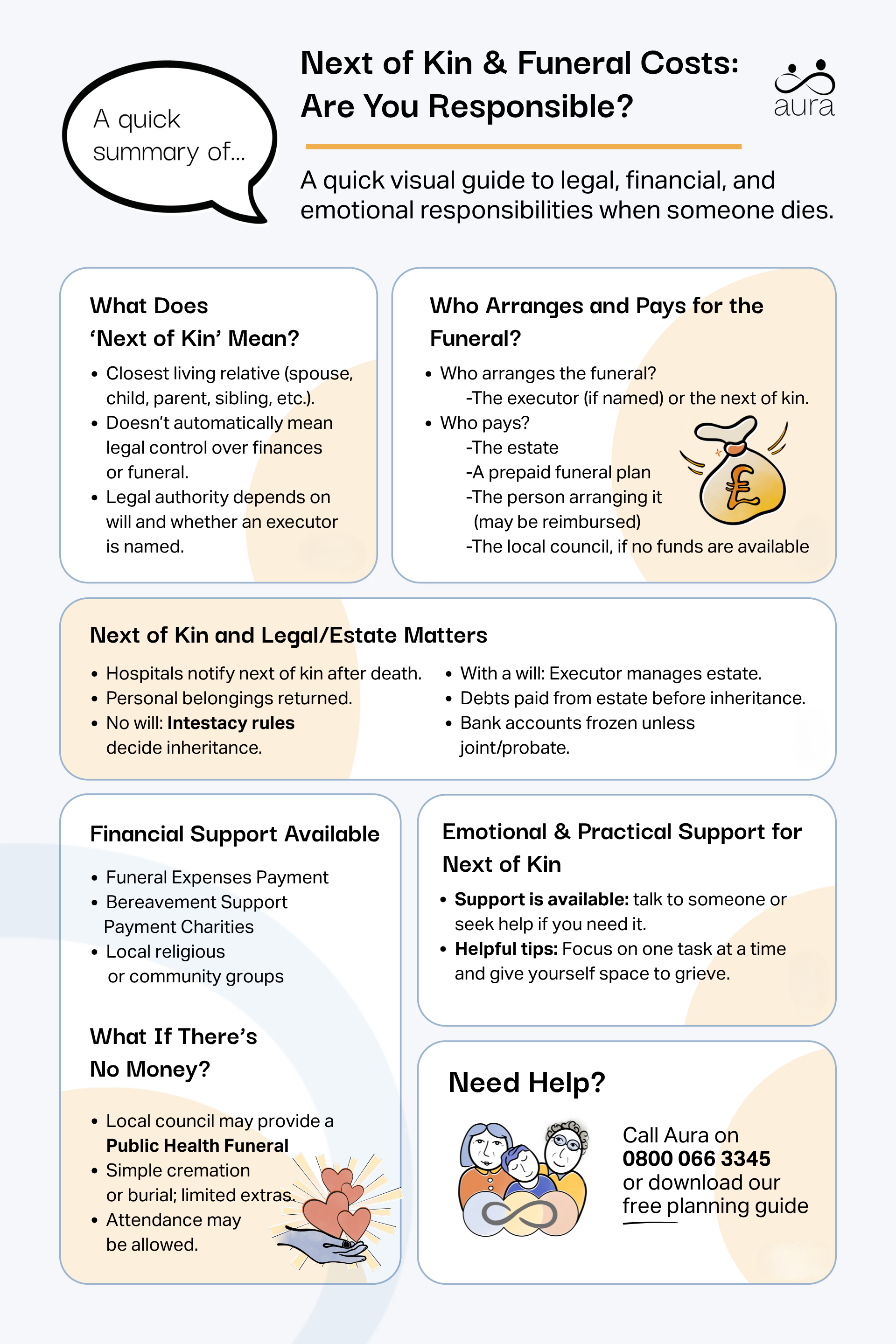 Next of Kin & Funeral Costs: Are You Responsible? 5 Next of kin and funeral costs