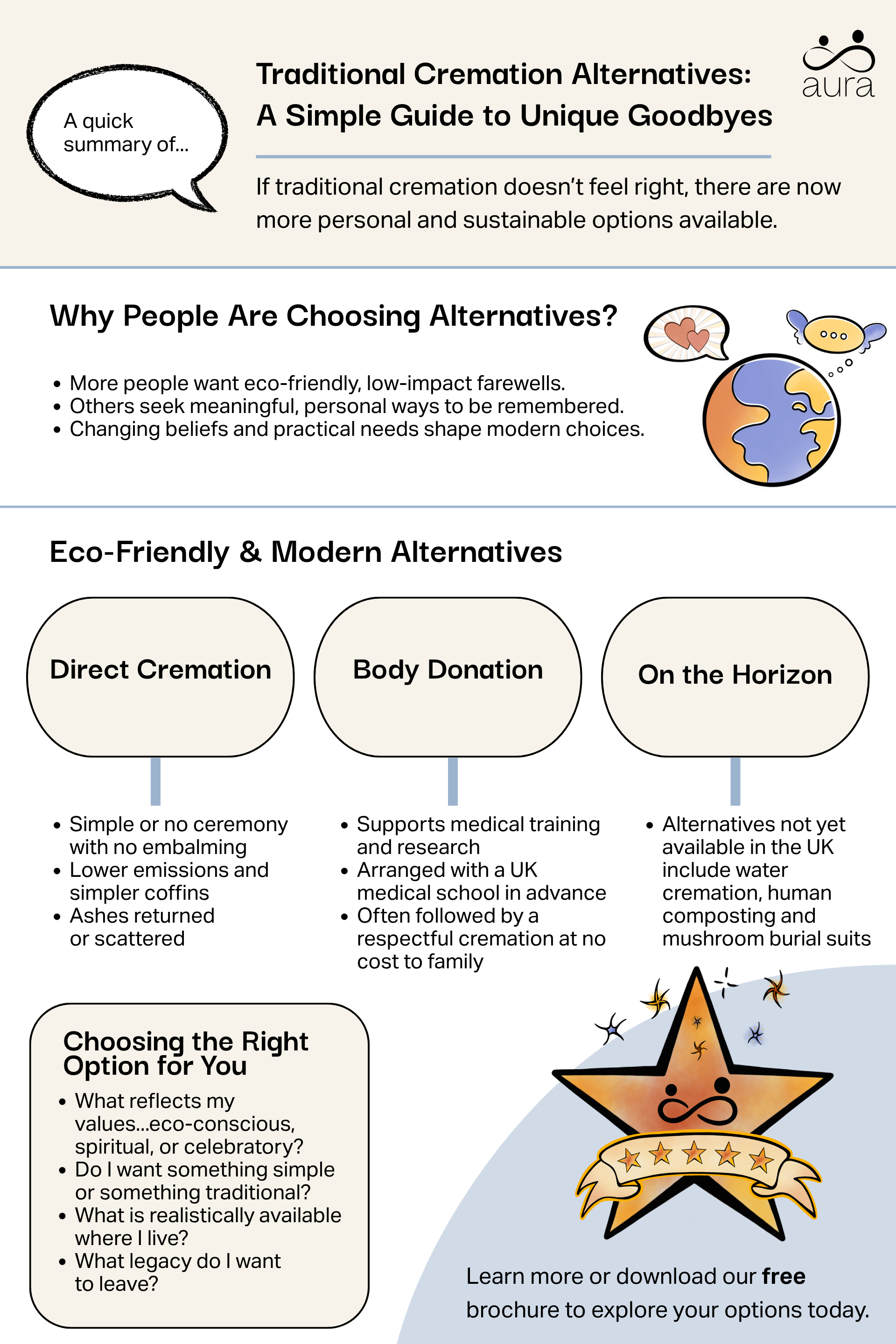 Traditional crem alternatives