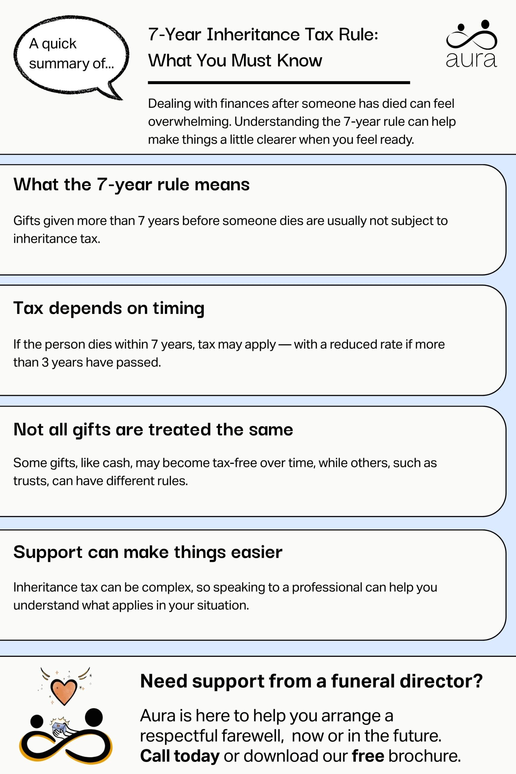 7 Year Inheritance Tax Rule What You Must Know scaled.jpg