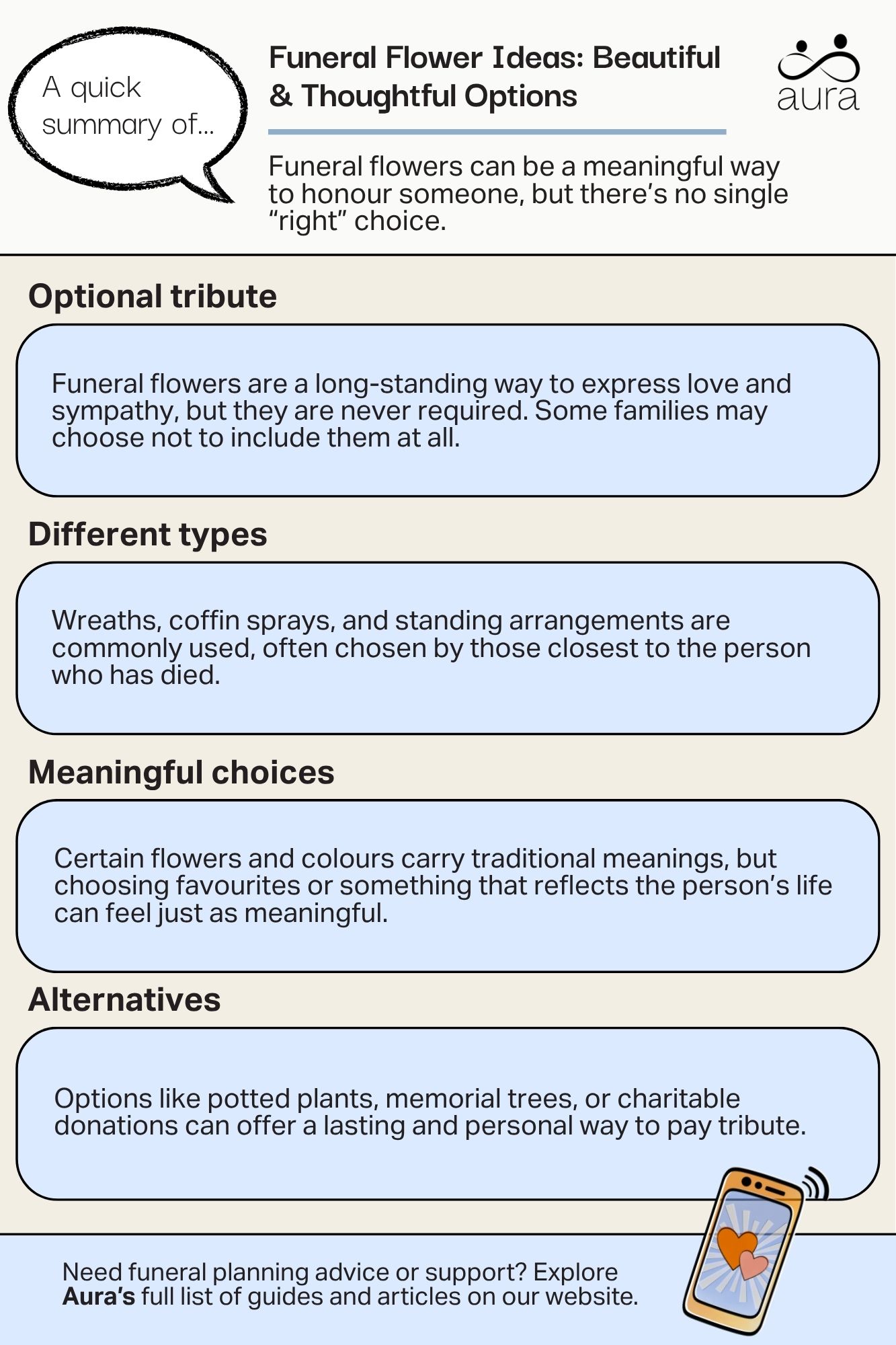 Funeral Flower Ideas Beautiful Thoughtful Options.jpg