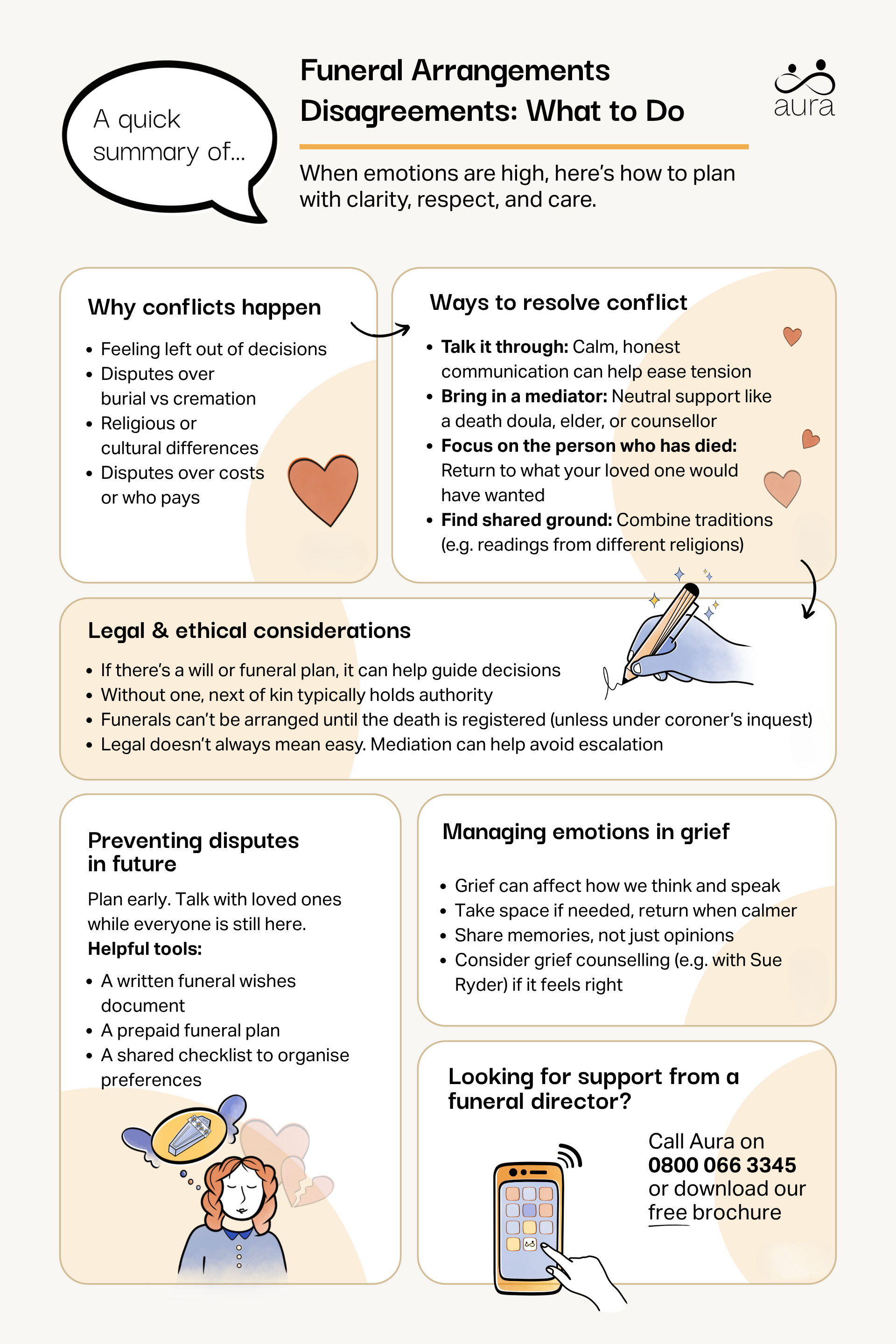 Funeral arrangements disagreements