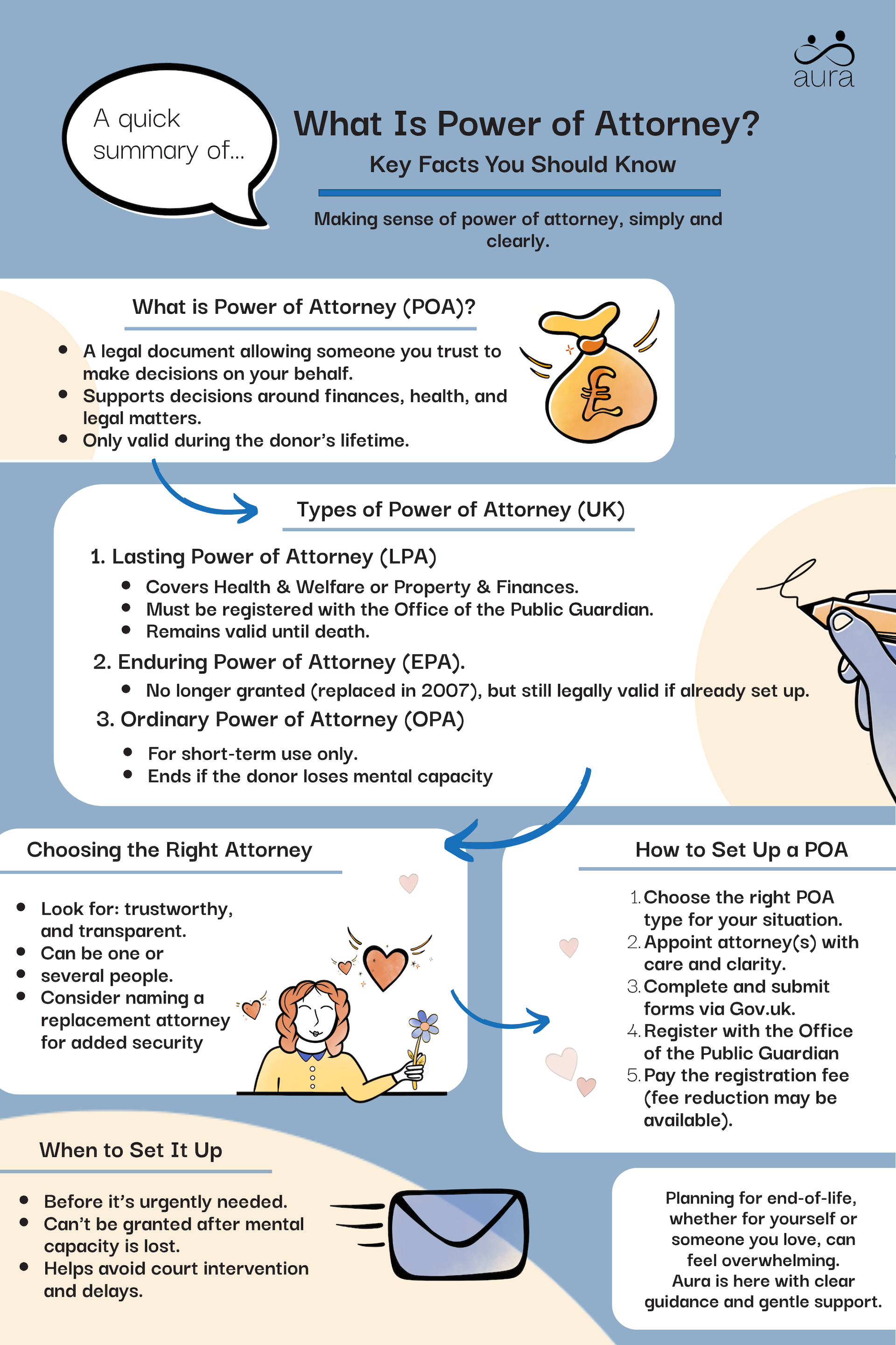 What is power of attorney.png