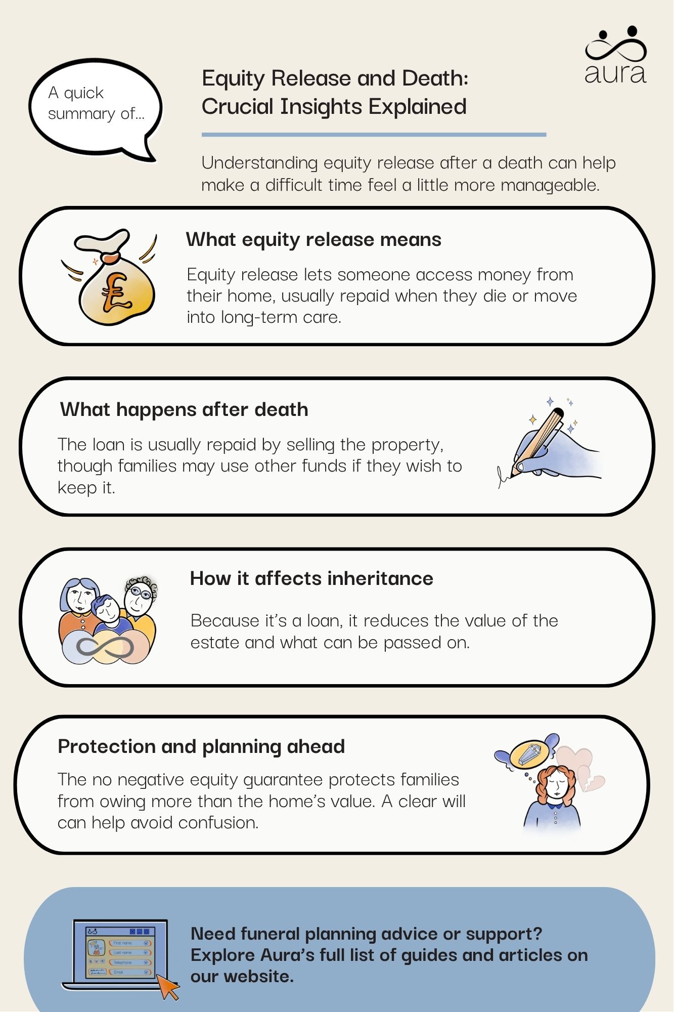Equity Release and Death Crucial Insights Explained.jpg