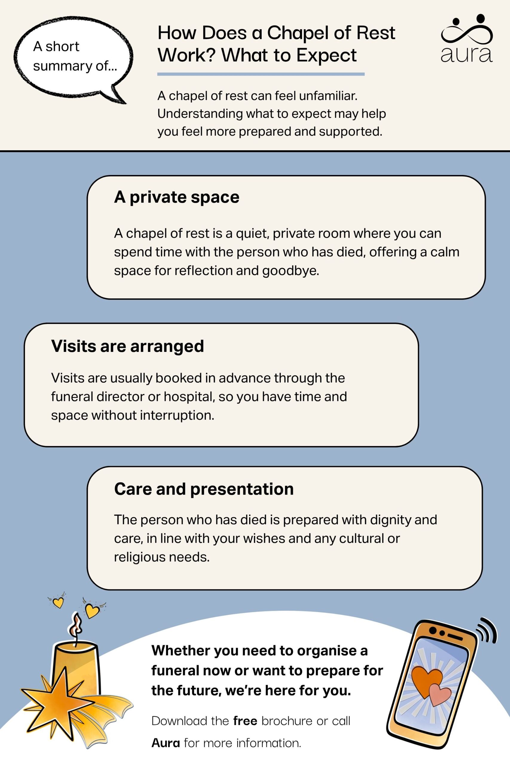 How Does a Chapel of Rest Work? What to Expect 6 How Does a Chapel of Rest Work What to Expect scaled.jpg