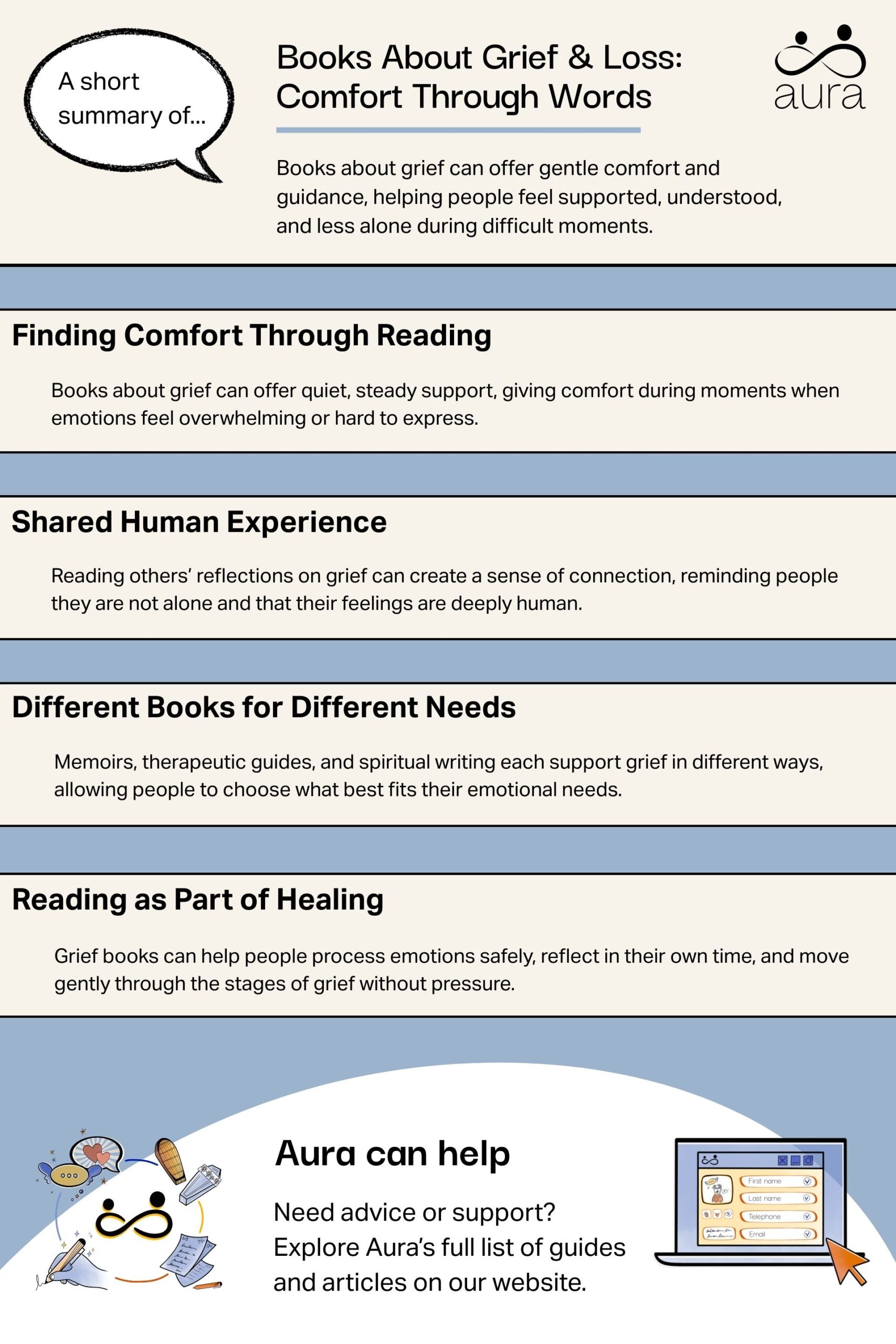 Books About Grief & Loss: Comfort Through Words 6 Books About Grief Loss Comfort Through Words scaled.jpg