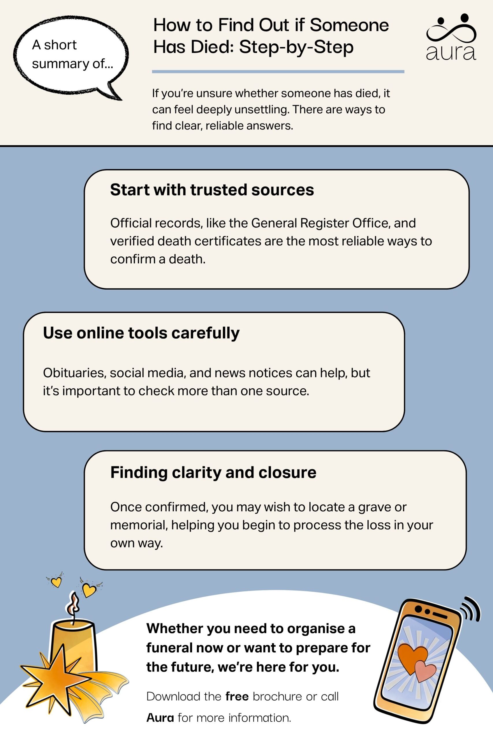 How to Find Out if Someone Has Died Step by Step scaled.jpg