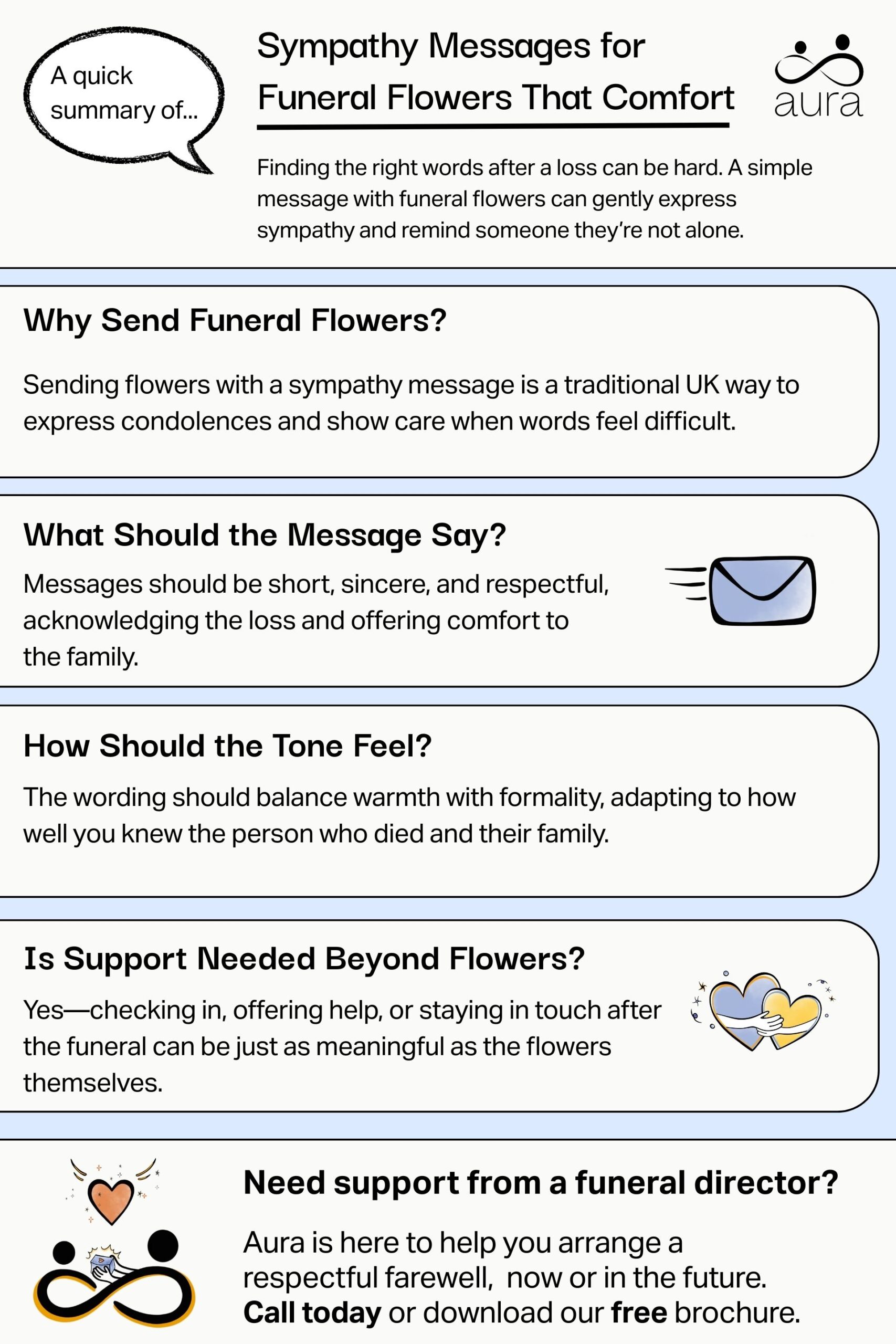 Sympathy Messages for Funeral Flowers That Comfort scaled.jpg
