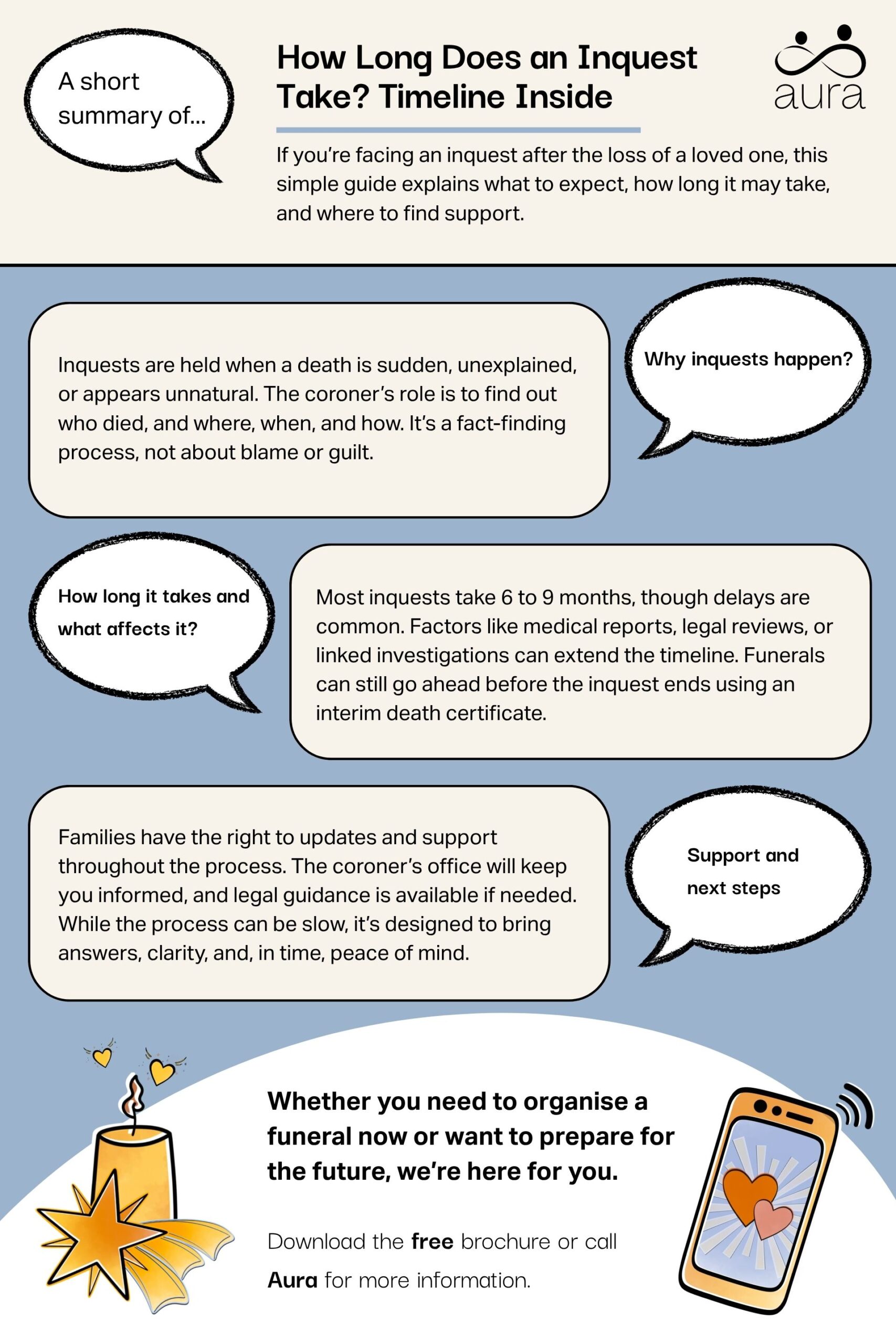 How Long Does an Inquest Take Timeline Inside scaled.jpg