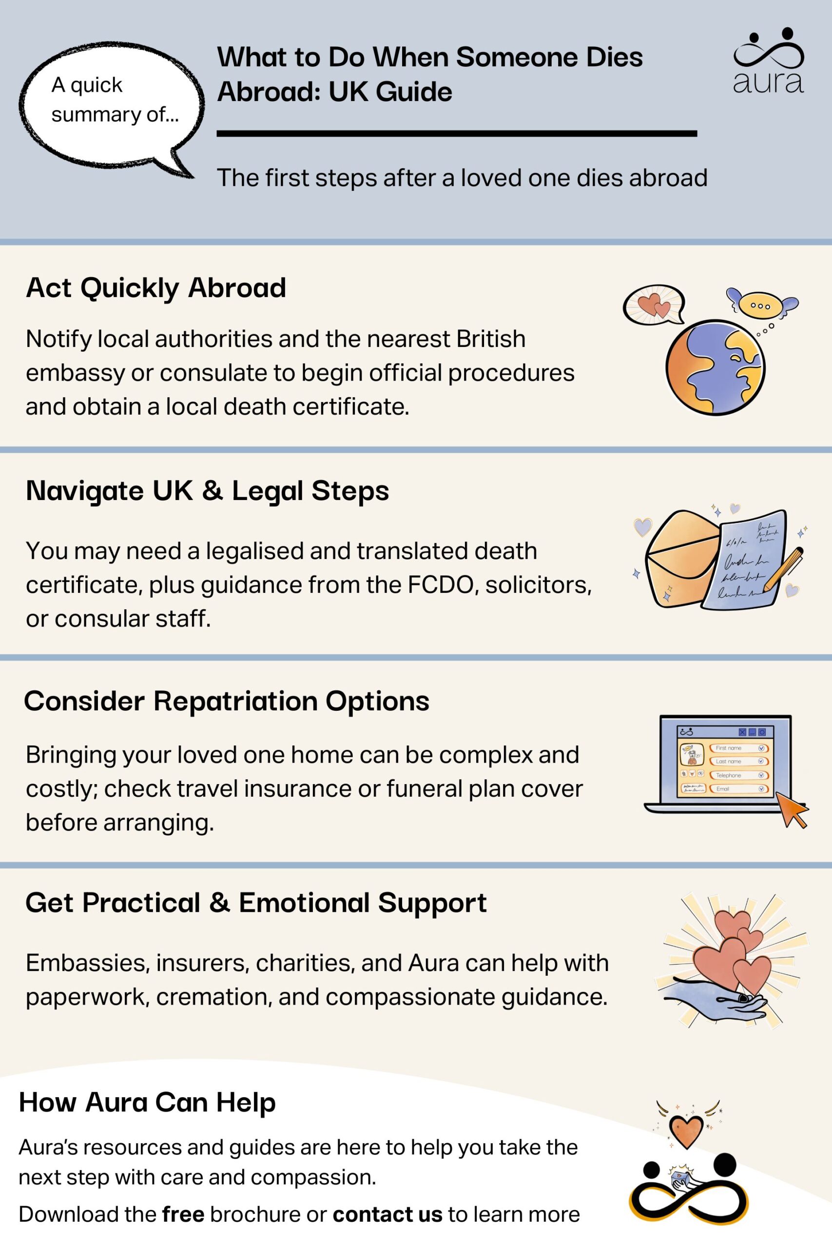 What to Do When Someone Dies Abroad UK Guide scaled.jpg