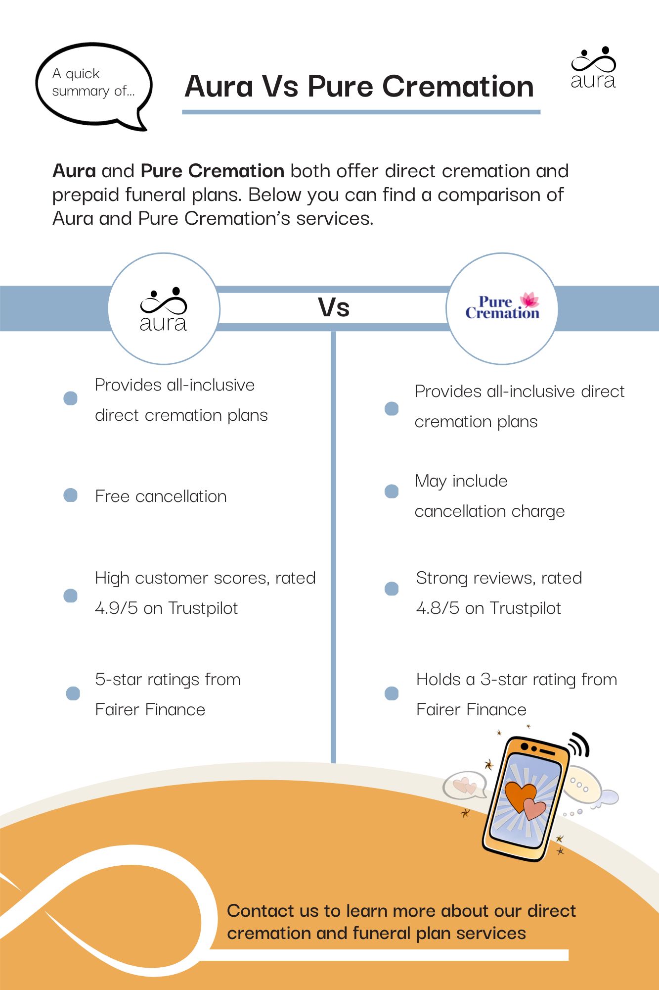 Pure Cremation Costs & Reviews vs Aura 15 Aura Vs Pure cremation 2.jpg