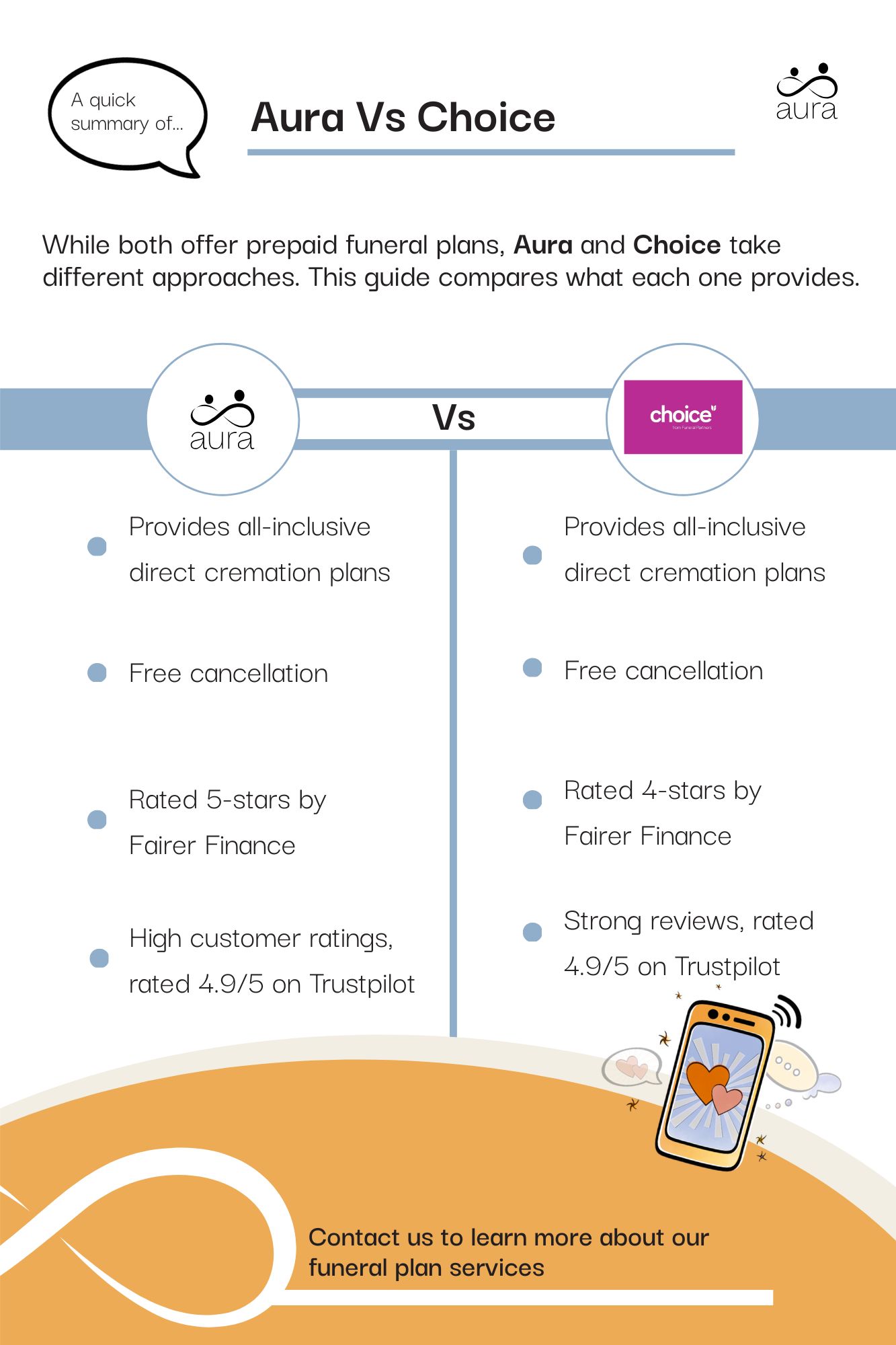 Aura vs Choice 1.jpg