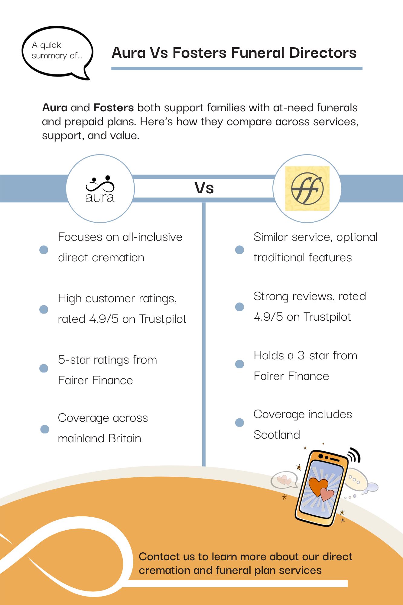 Fosters Funeral Directors Costs & Reviews vs Aura 17 Aura vs Fosters 2.jpg