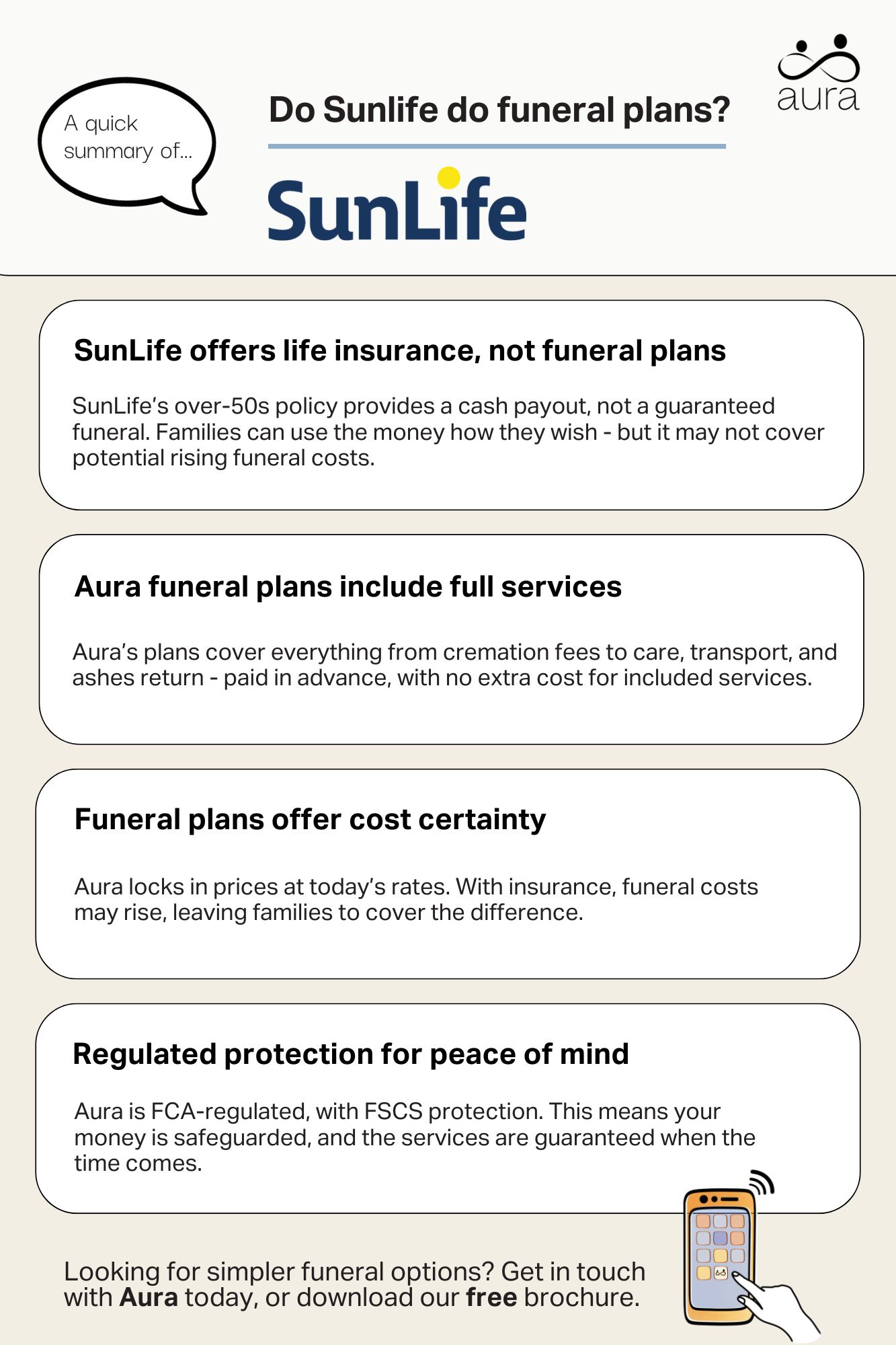 Do Sunlife do funeral plans? 12 Sunlife 1.jpg