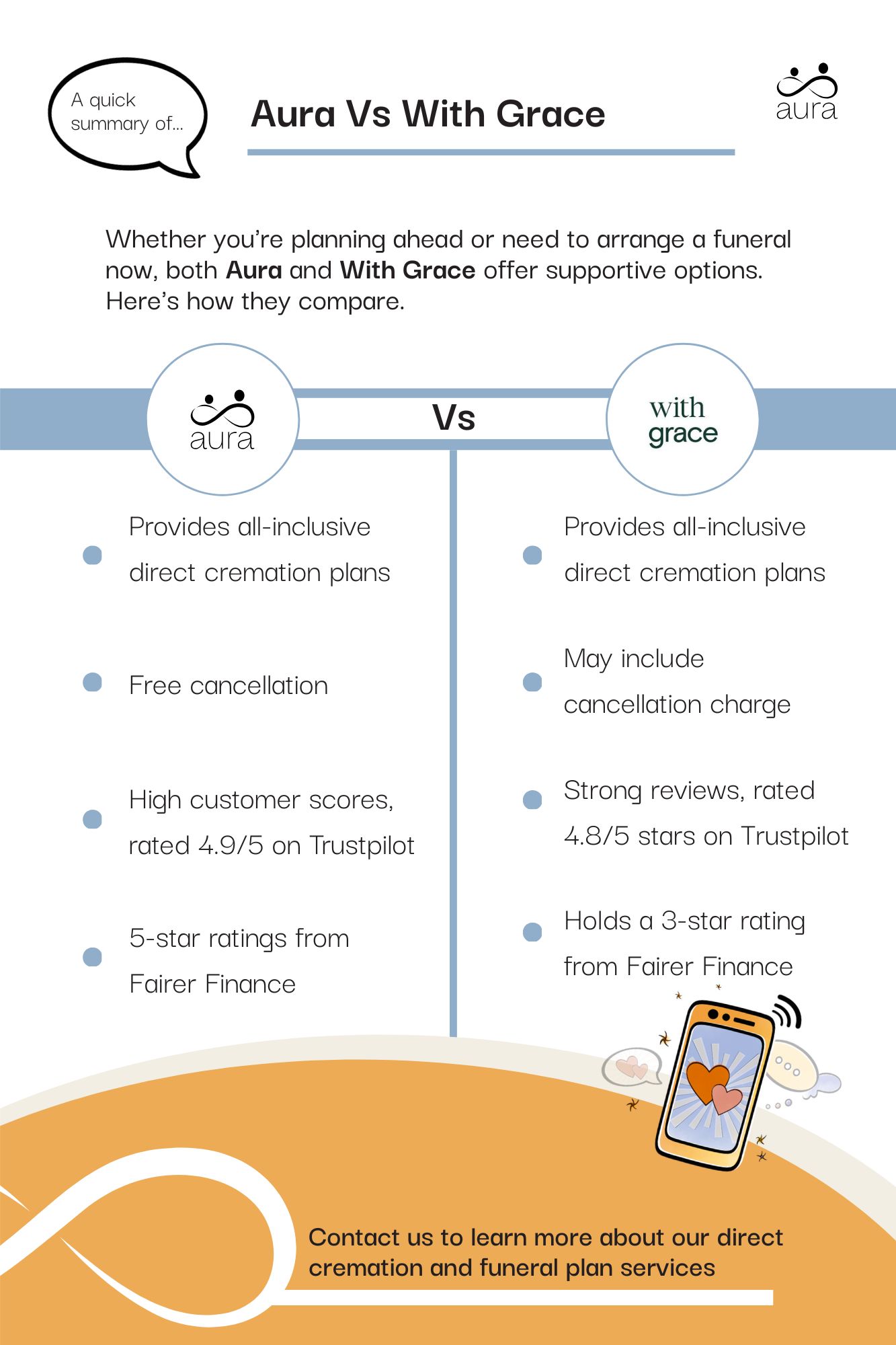 Aura vs With Grace 1.jpg