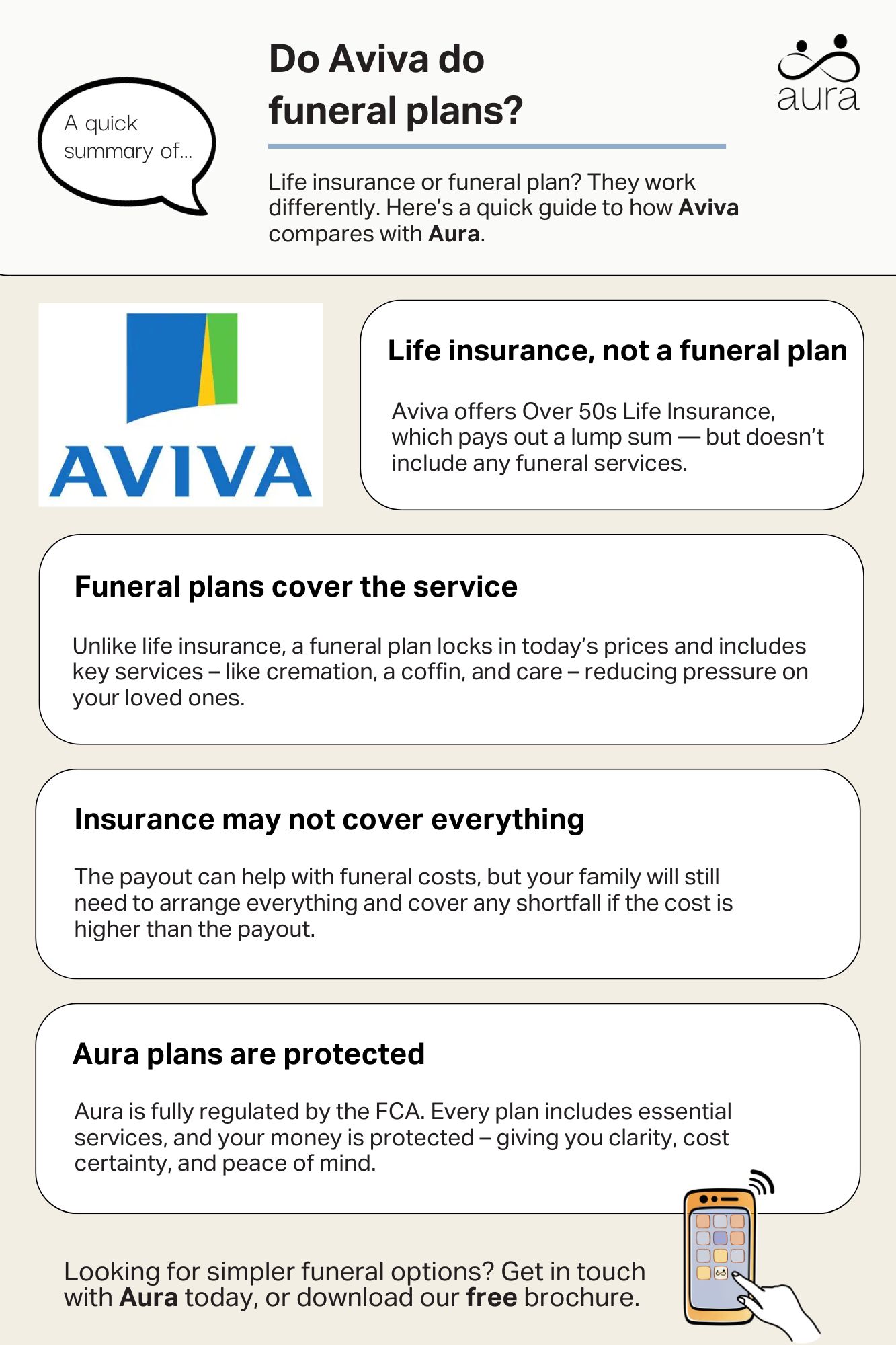 Do Aviva do funeral plans? 12 Aviva.jpg