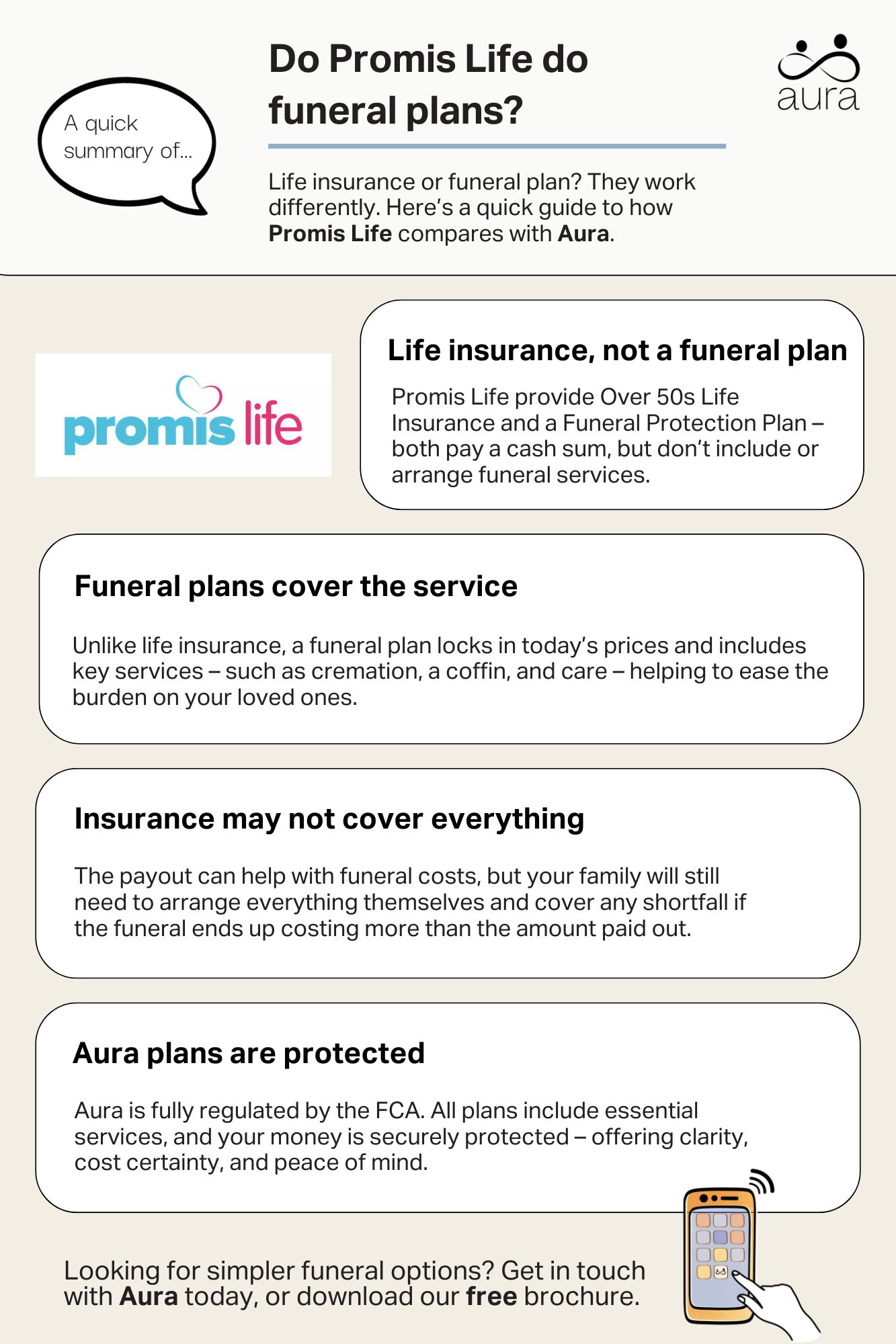 Do Promis Life do funeral plans? 12 Promis Life infographic.jpg